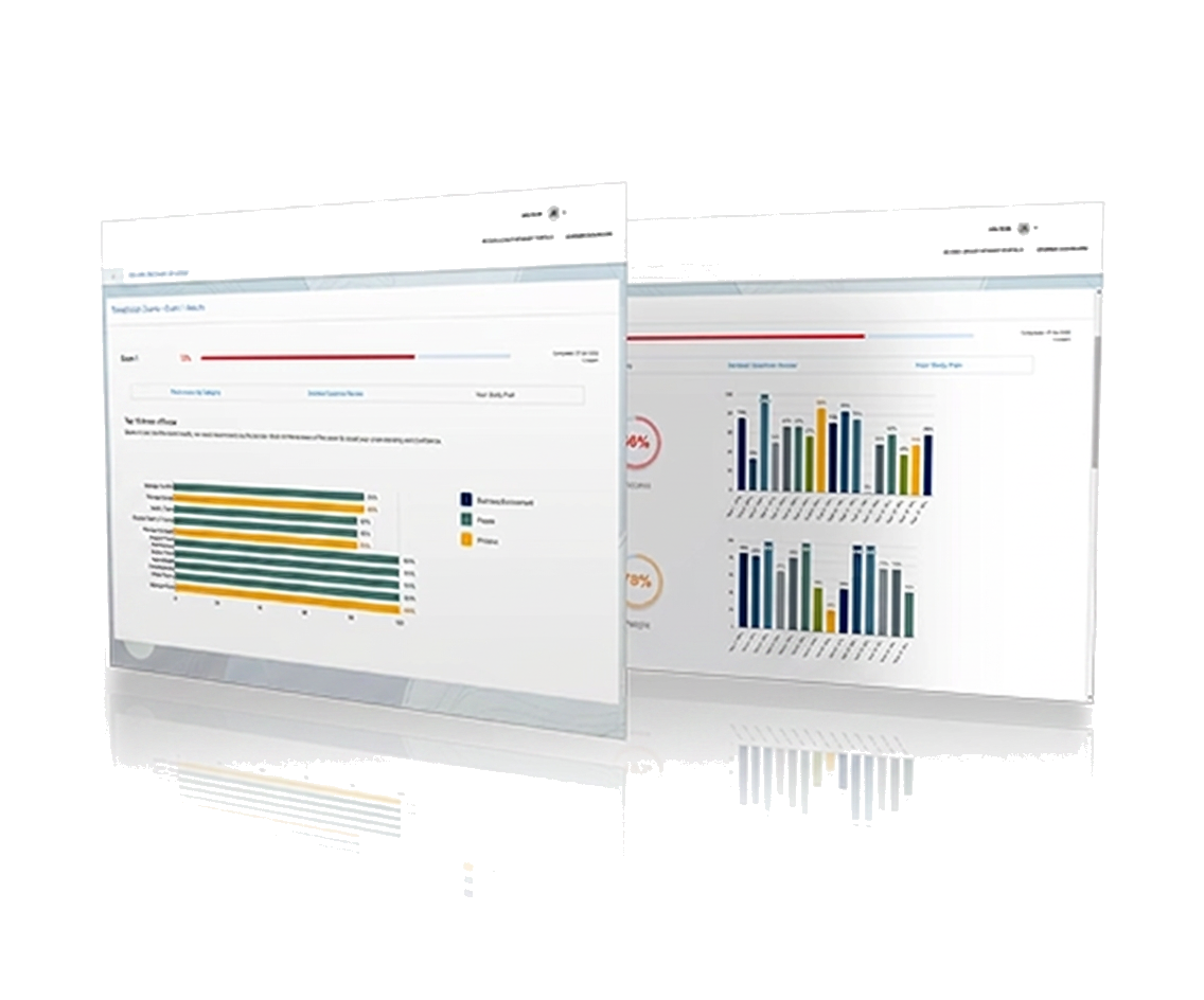 Sonography Exam exam readiness dashboard preview